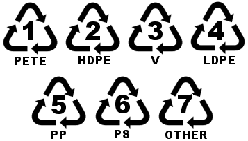 Understanding Recycling Symbols on Plastic Products
