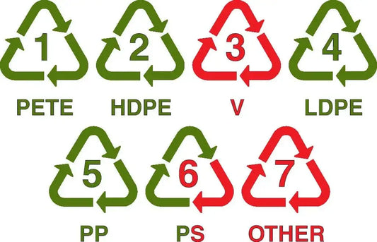 Recycling Symbols - To sum it all up!!