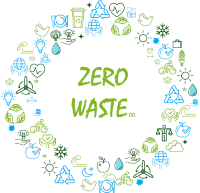 Zero Waste Co